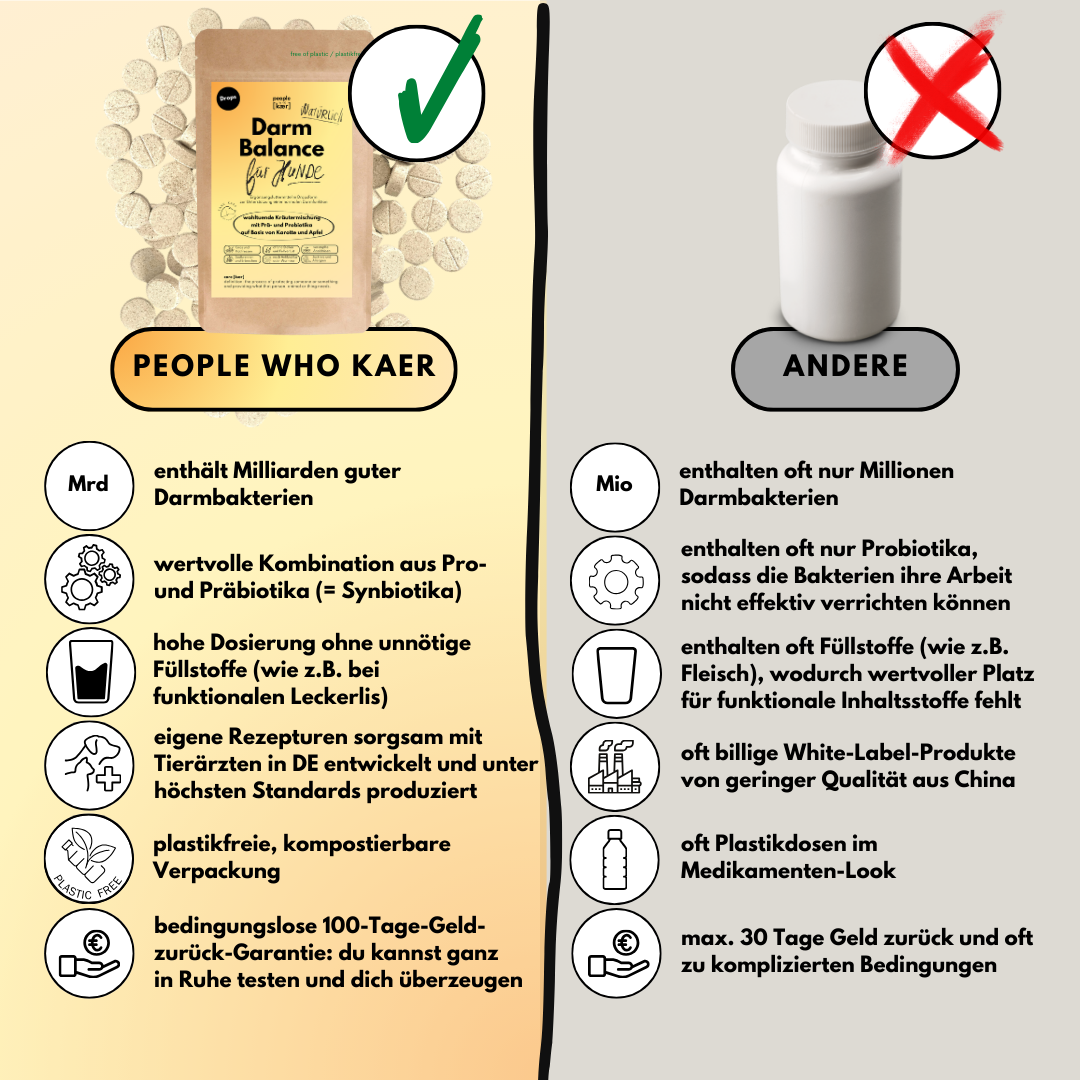 Darmdrops für Hunde mit Prä- & Probiotika, Flohsamenschalen und Inulin (60 Stk.) Darmdrops für Hunde mit Prä- & Probiotika, Flohsamenschalen und Inulin (60 Stk.)