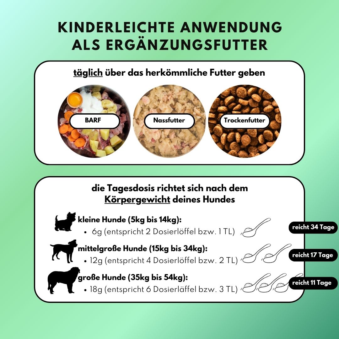Zahn Frische (200g) für Hunde – Bei Maulgeruch, Zahnbelag & Zahnstein – Natürlich mit Pfefferminze & Thymian Zahn Frische (200g) für Hunde – Bei Maulgeruch, Zahnbelag & Zahnstein – Natürlich mit Pfefferminze & Thymian