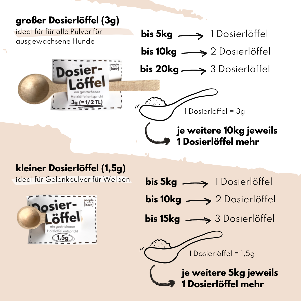 Dosier Löffel aus unbehandeltem Buchenholz für Ergänzungsfutter in Pulver Form - bei regelmäßiger Lieferung GRATIS