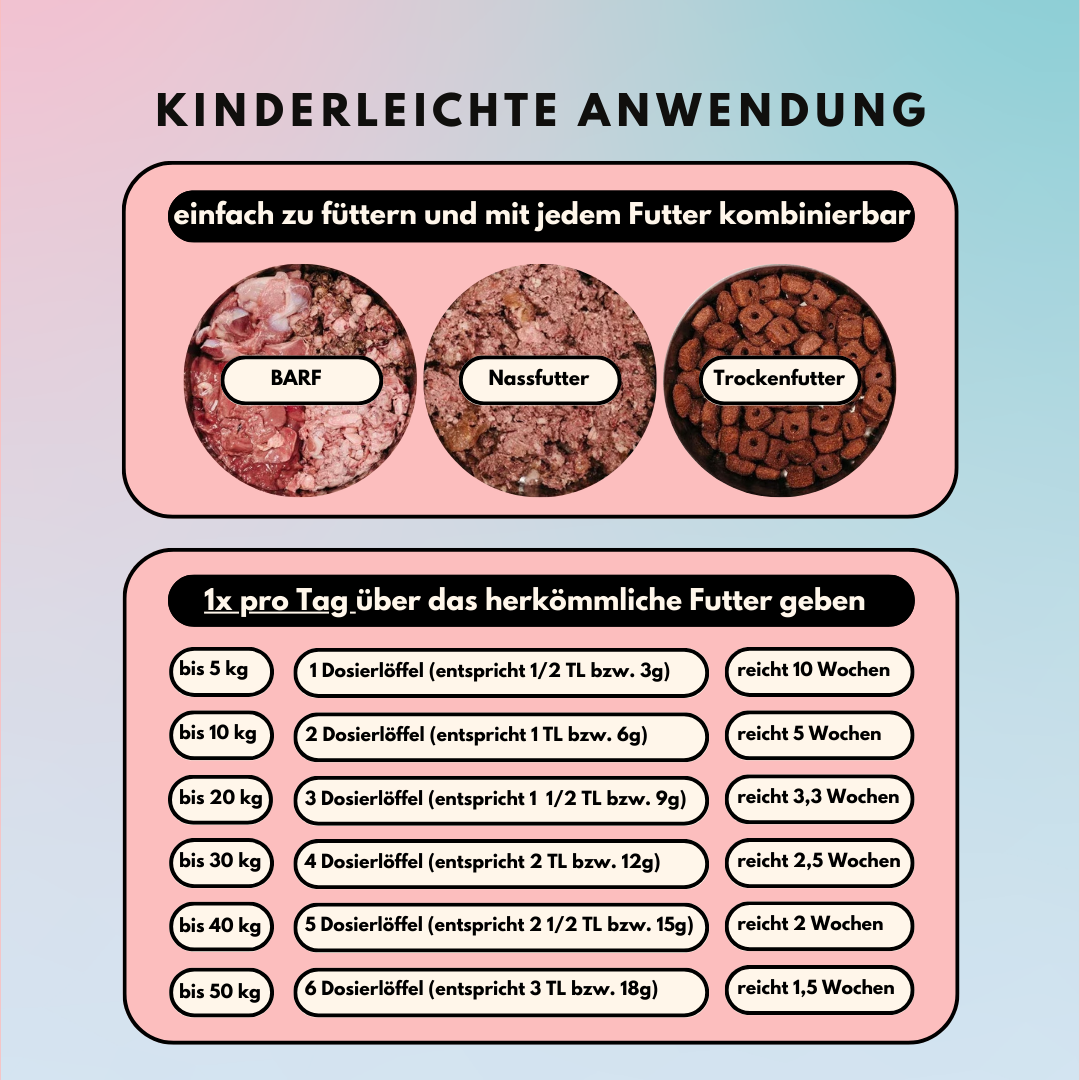 Gelenkpulver für Hunde mit Glucosamin, Grünlippmuschel & Kurkuma (200g)
