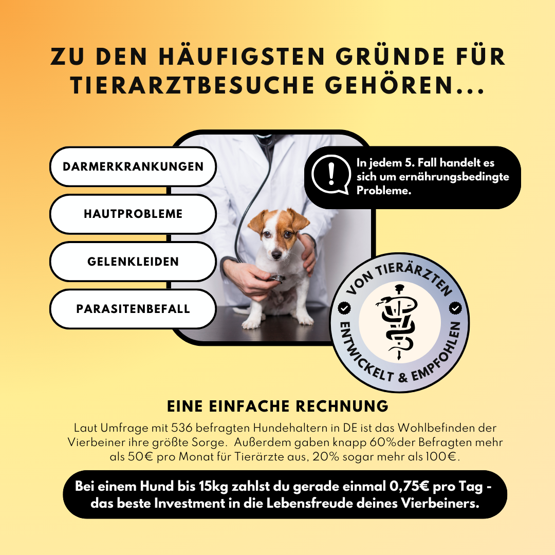 Darmdrops für Hunde mit Prä- & Probiotika, Flohsamenschalen und Inulin (60 Stk.)